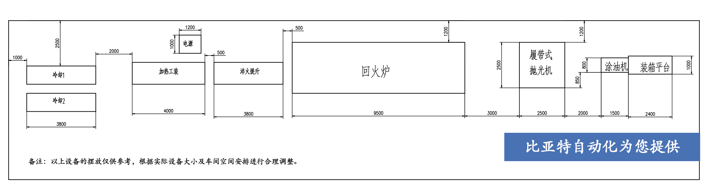 比亞特設(shè)備擺放現(xiàn)場(chǎng)(1)_.jpg